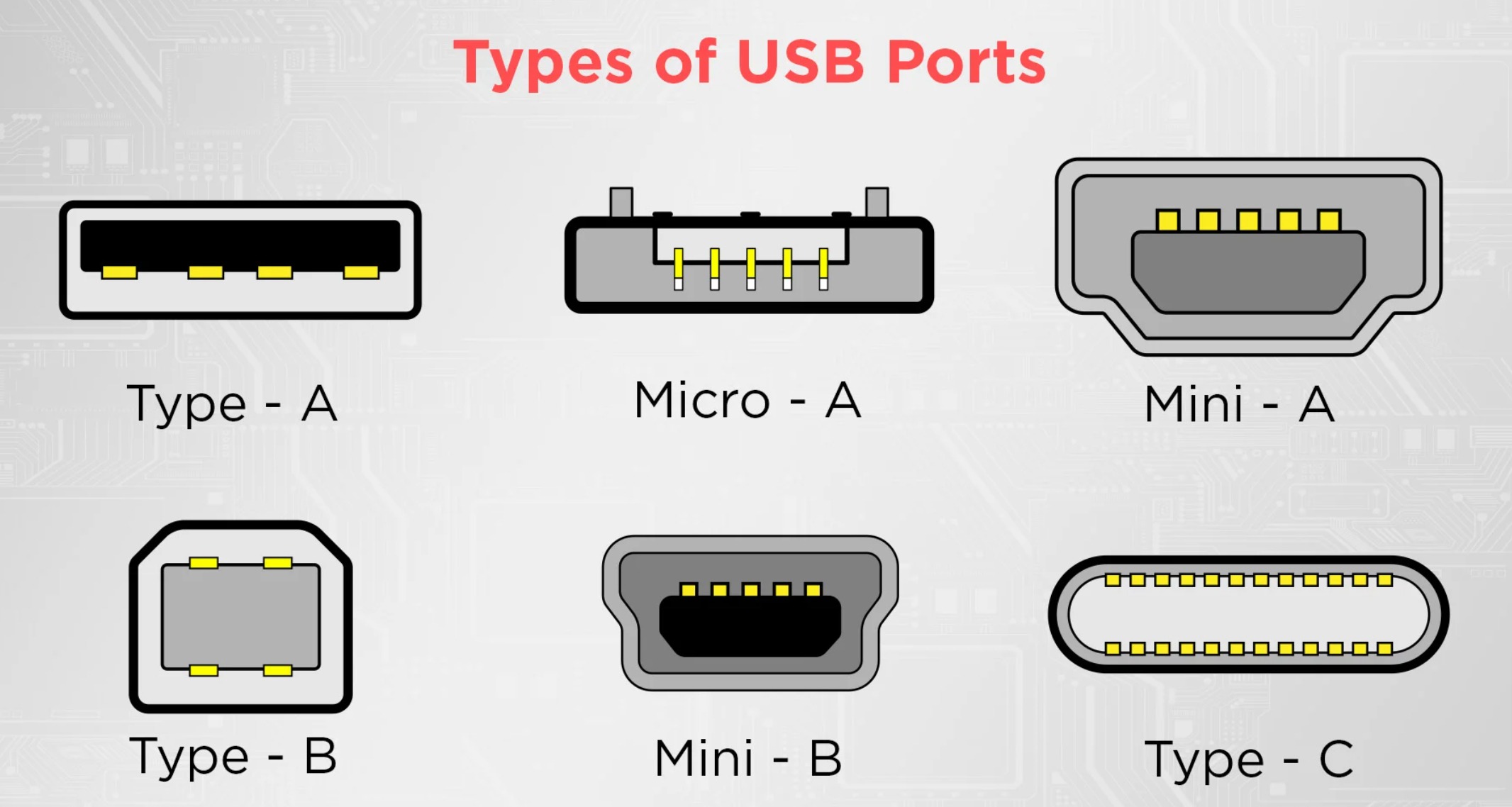 USB là gì? Tìm hiểu về cổng kết nối phổ biến này!!!