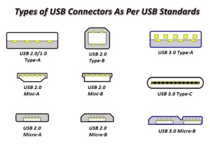 USB thiết bị lưu trữ